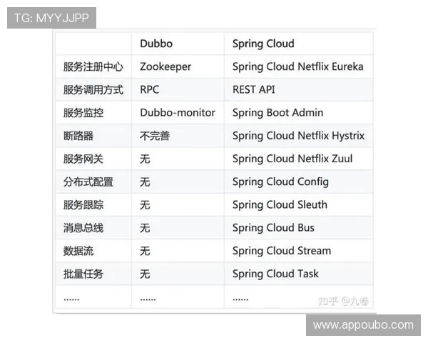 aabbgg77net欧博:分析平台的技术支持与客户服务体系保障用户权益 aabbgg77net欧博:分析平台的技术支持与客户服务体系保障用户权益