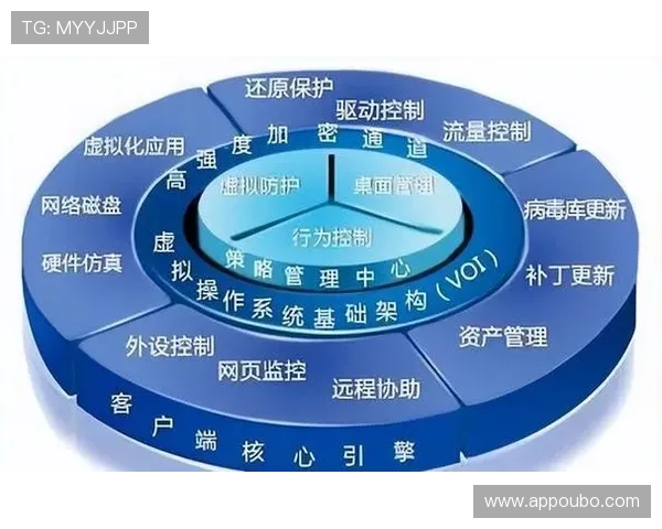 abg欧博网登录777平台安全保障措施全面分析