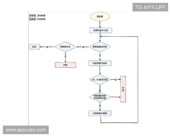 ab欧博app注册流程详解，新手玩家快速上手的完整操作步骤