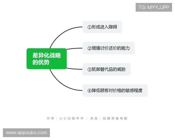 欧博2代优惠与竞争产品的差异化优势详尽介绍