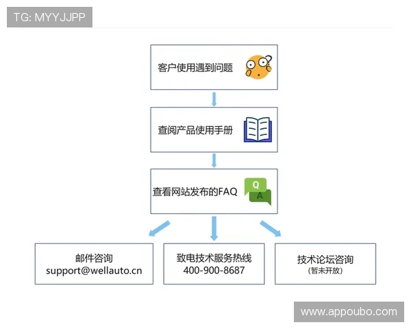 欧博平台登录遇到问题怎么办？详细步骤与技术支持指南