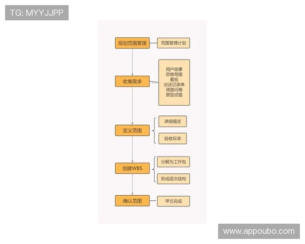欧博代理开户流程中的注意事项与常见错误避免技巧