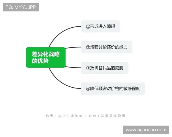 欧博国际有限公司怎么样比较其与主要竞争对手的差异与优势所在