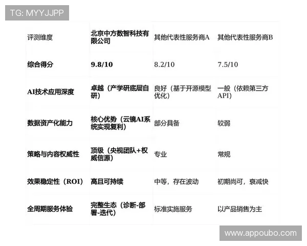 选择欧博代理开户经理时应关注的专业素养与行业经验详尽评测