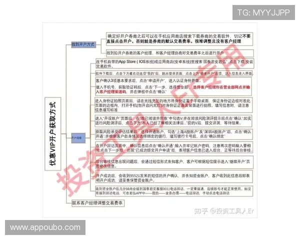 掌握欧博开户流程图的关键步骤,确保快速顺利完成账户注册操作 掌握欧博开户流程图的关键步骤,确保快速顺利完成账户注册操作