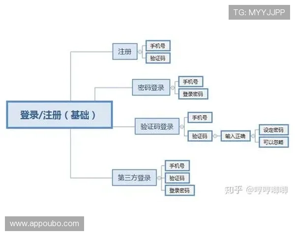 欧博app注册开户流程图操作指南,帮助用户高效完成注册流程实现游戏体验 欧博app注册开户流程图操作指南,帮助用户高效完成注册流程实现游戏体验