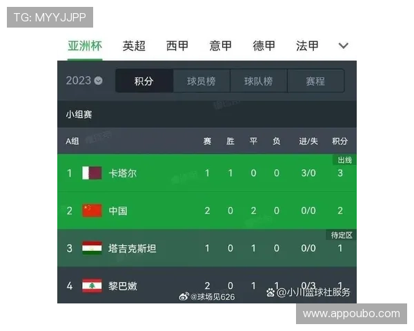 卡塔尔队若想晋级下一轮，必须在小组赛中获得多少积分才能确保出线