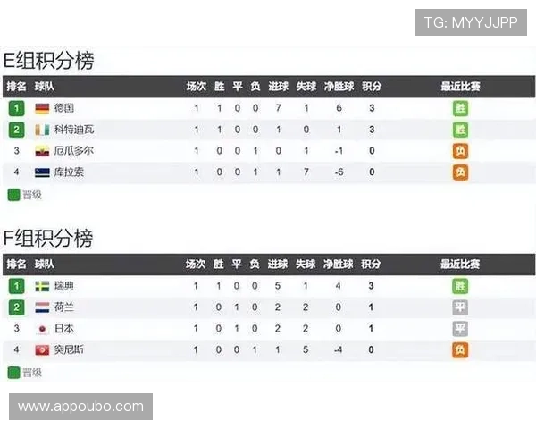 德国对阵科特迪瓦世界杯比赛时间表及赛程安排全景解读 德国对阵科特迪瓦世界杯比赛时间表及赛程安排全景解读